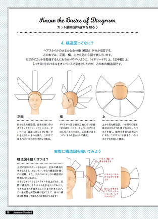 展開図 構造図と手順図 とベーシックカット 書籍のご案内 株式会社髪書房