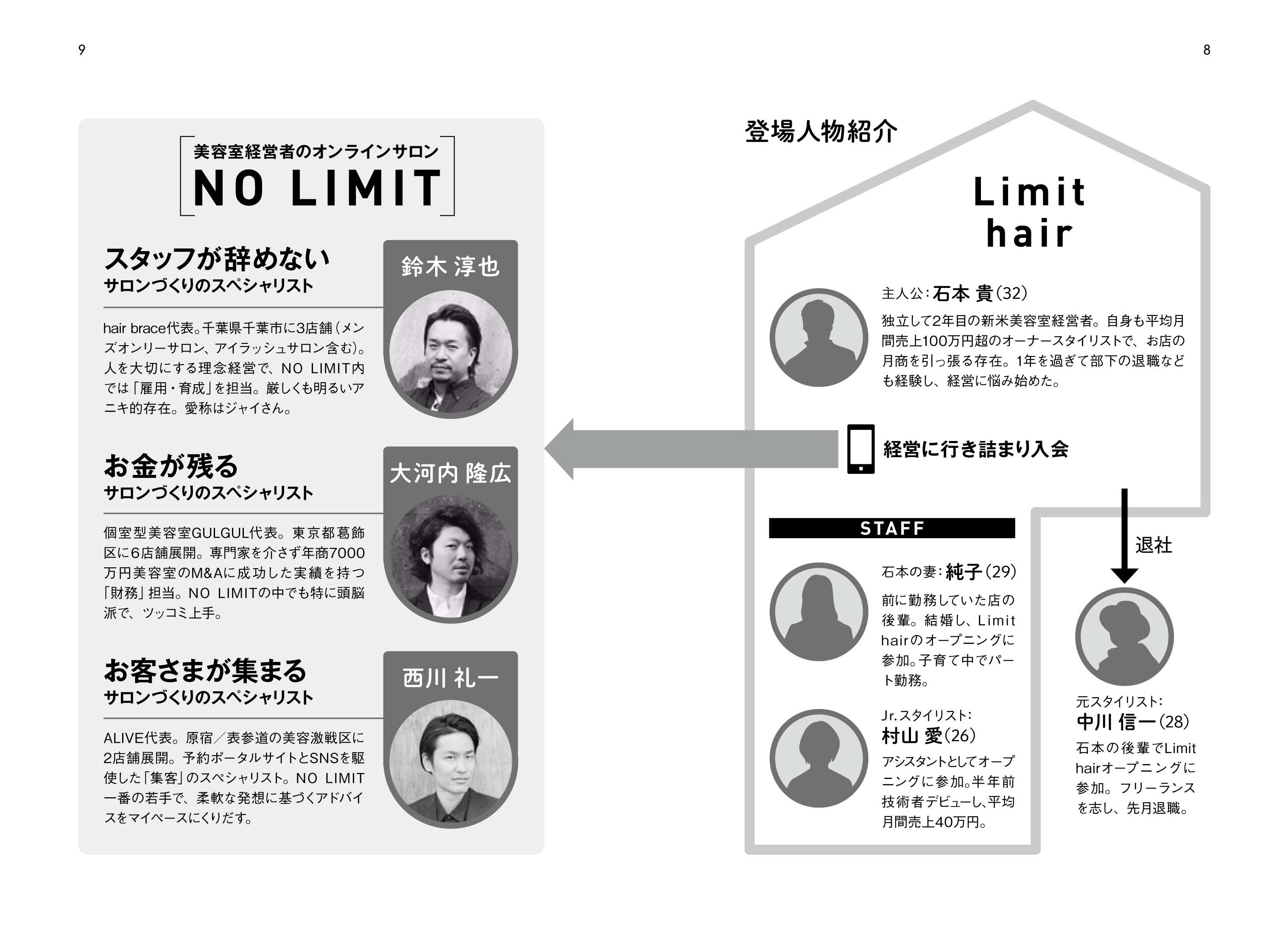 「NO LIMIT」本文-5