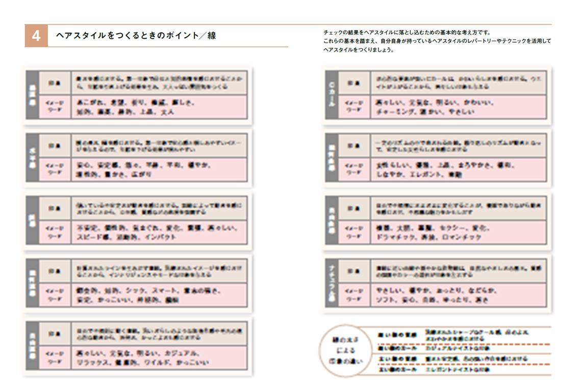 図3